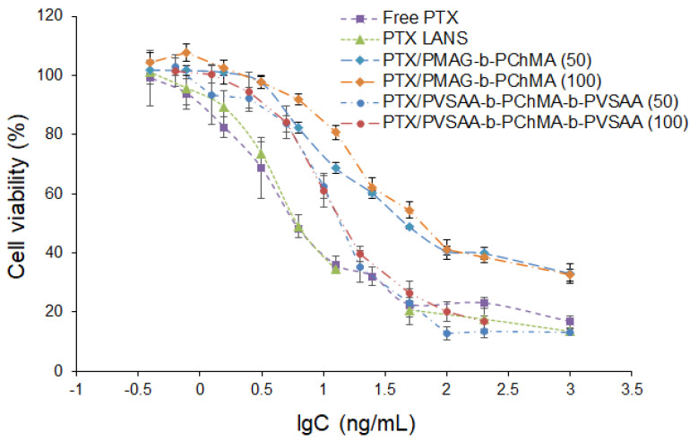 Figure 13