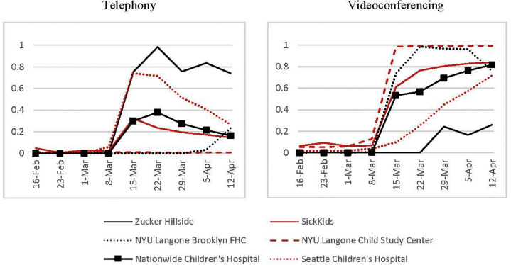 Figure 2