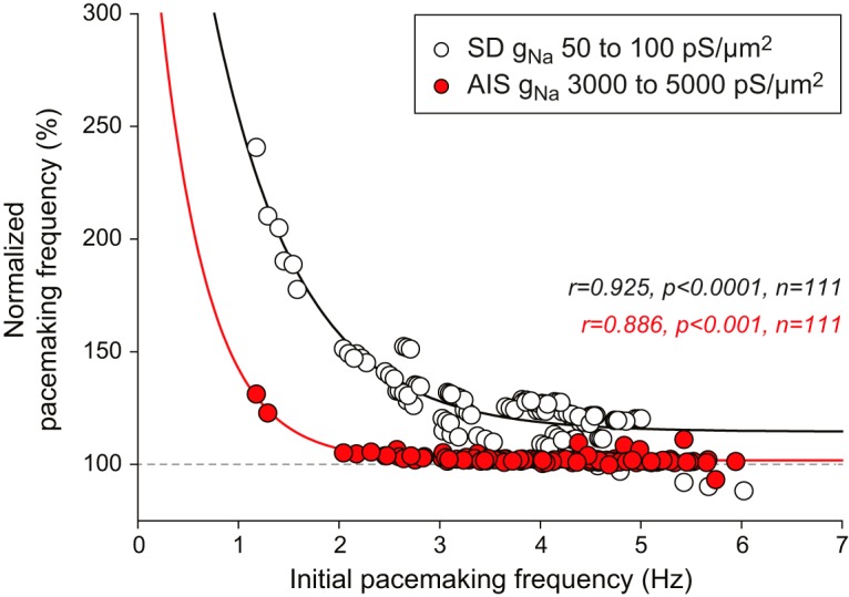 Figure 12.