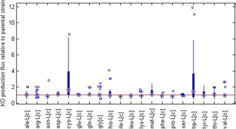 Fig. 9