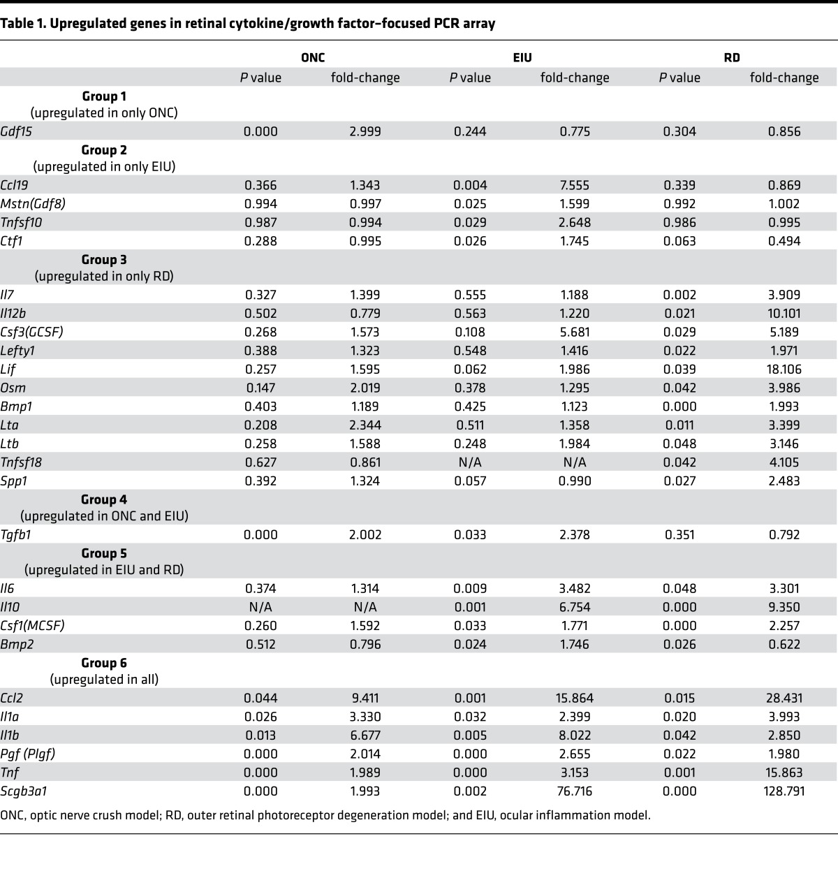 graphic file with name jciinsight-2-91455-g009.jpg