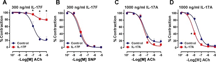 Fig. 23.