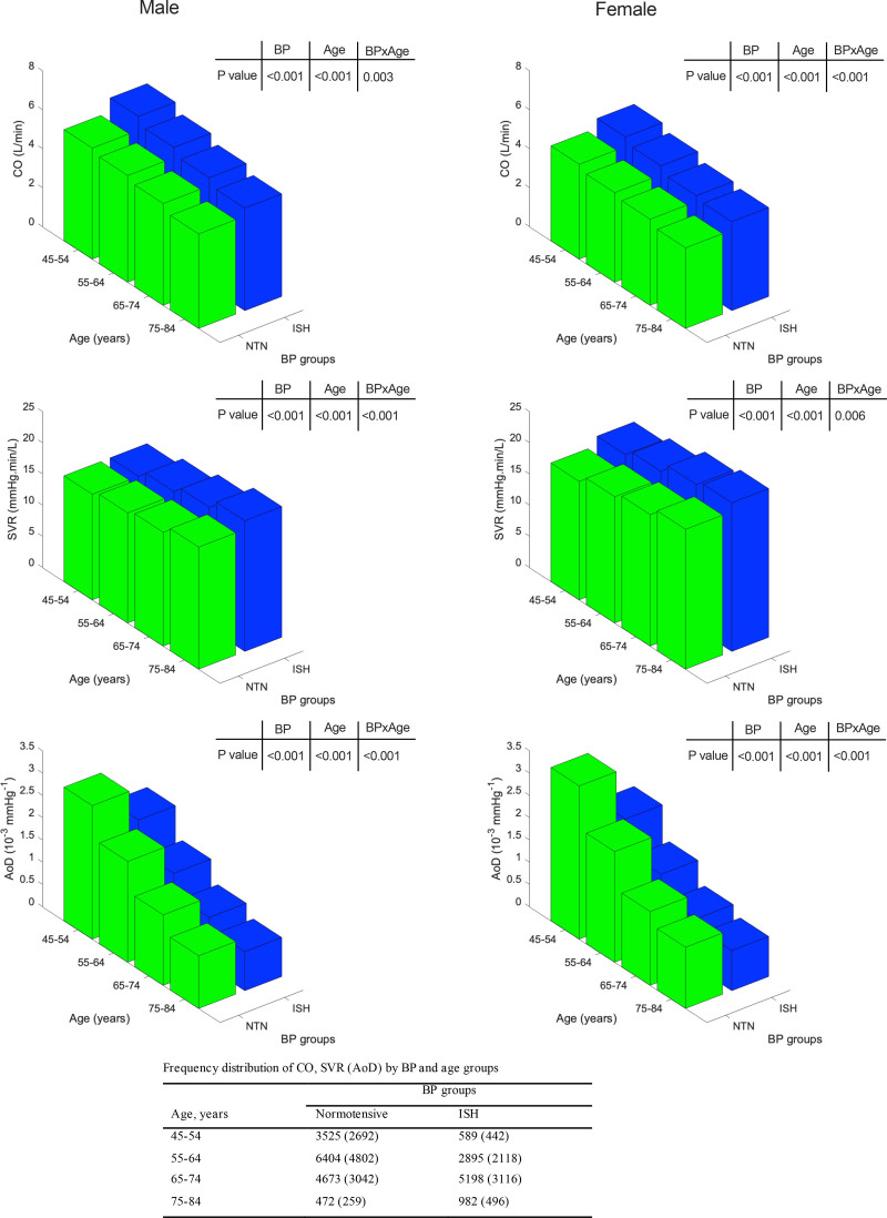 Figure 3.