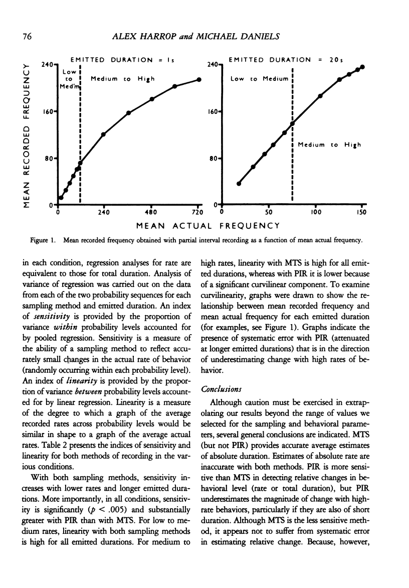 Methods of time sampling a reappraisal of momentary time sampling and