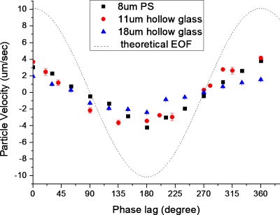 Figure 9