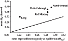 Figure 3.