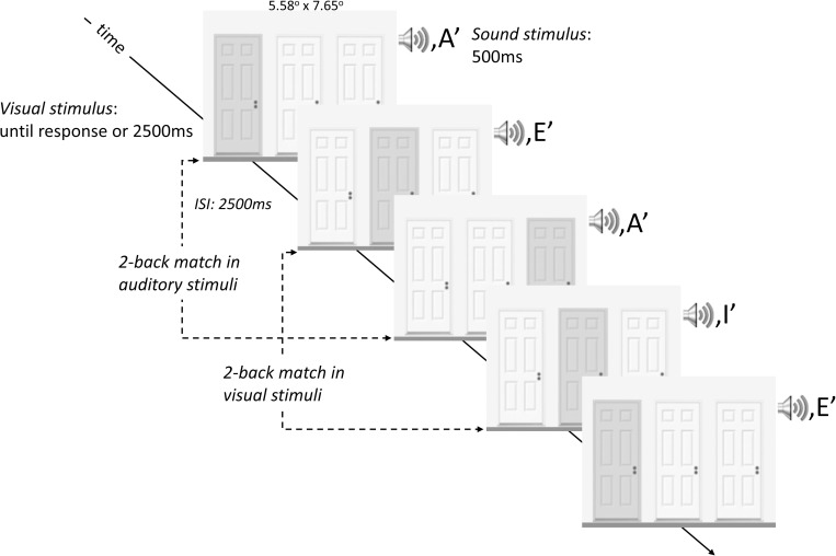 Fig 1