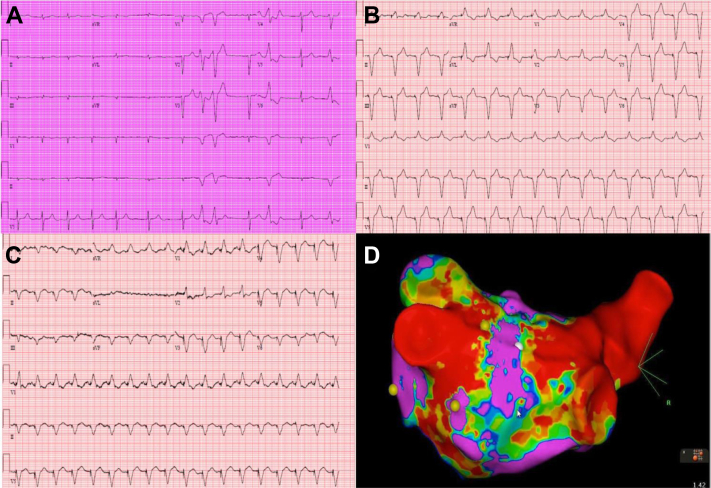 Figure 2