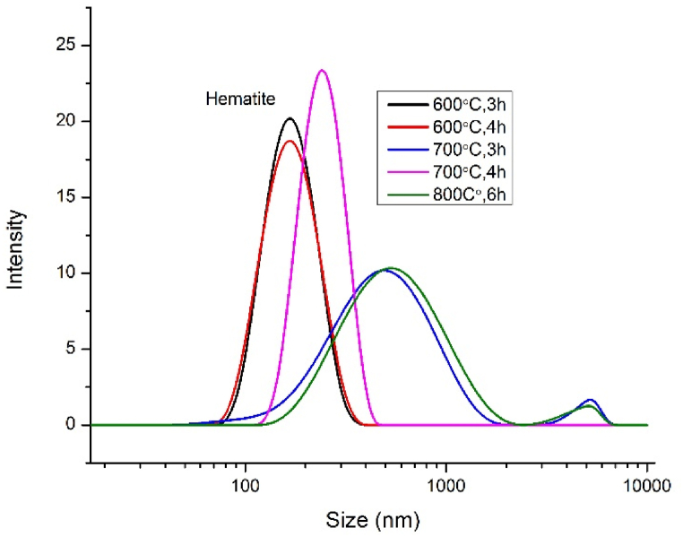 Fig. 7