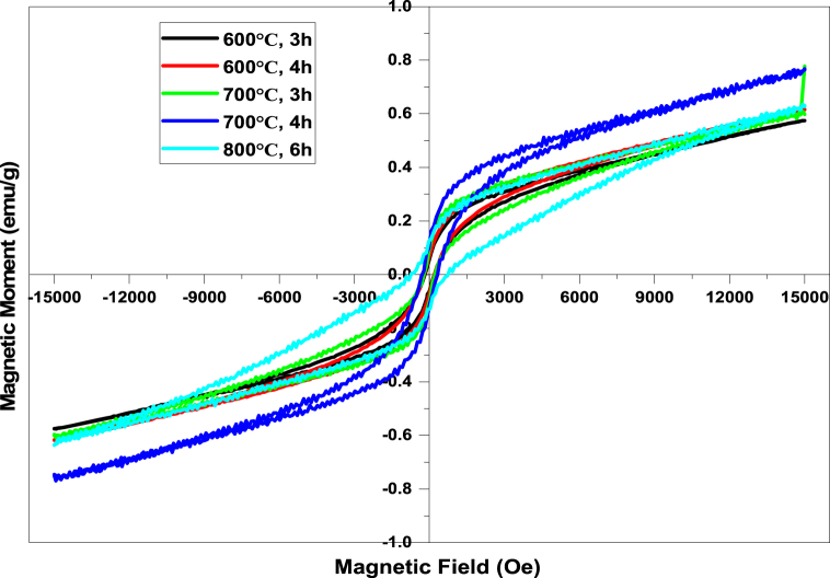 Fig. 10