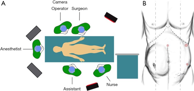 Figure 29