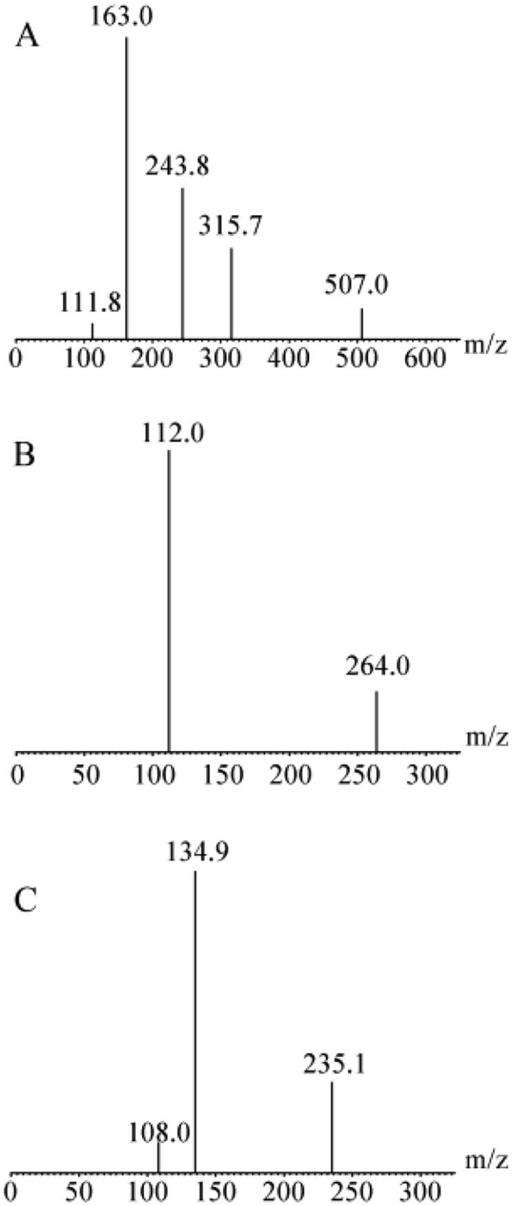 Fig. 2