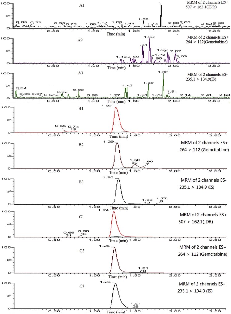 Fig. 3