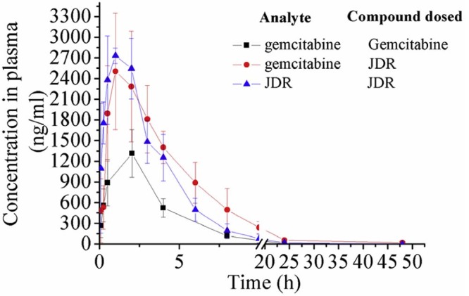 Fig. 4