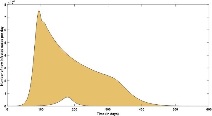 Fig. 7