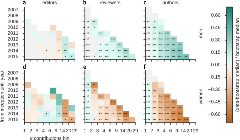 Figure 2—figure supplement 1.