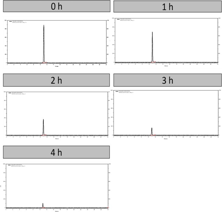 Fig. 5