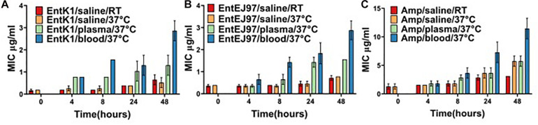 FIGURE 2