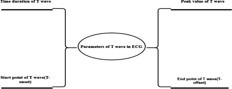 Fig. 7