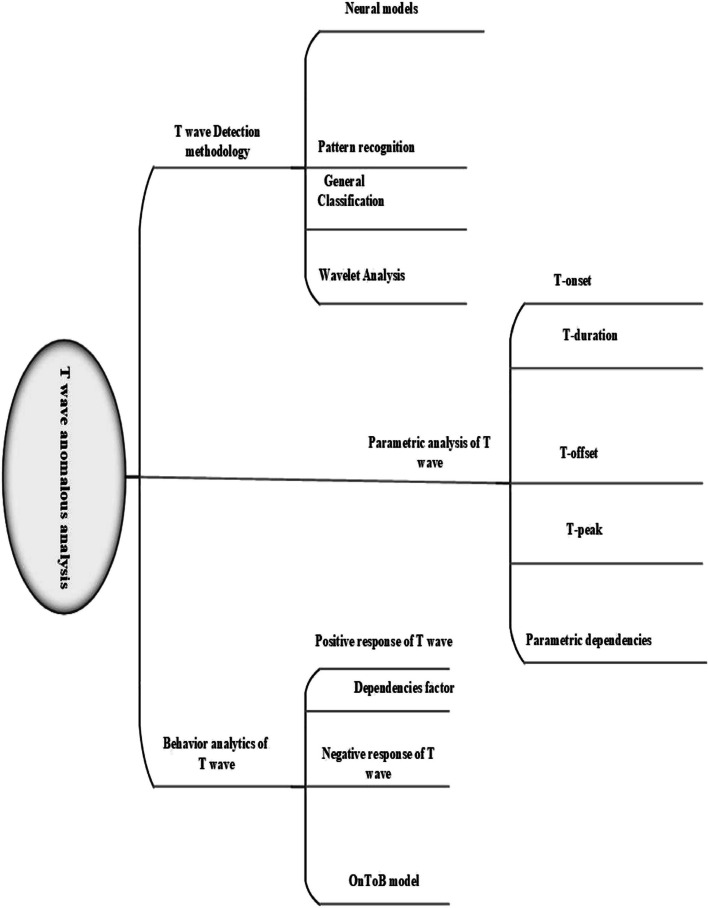 Fig. 10