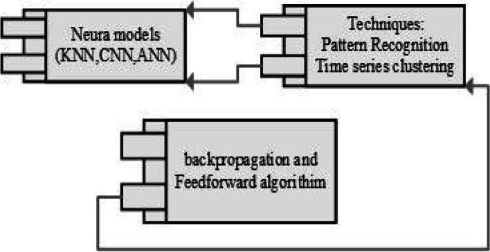 Fig. 13