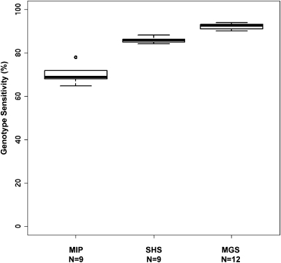 Figure 3.