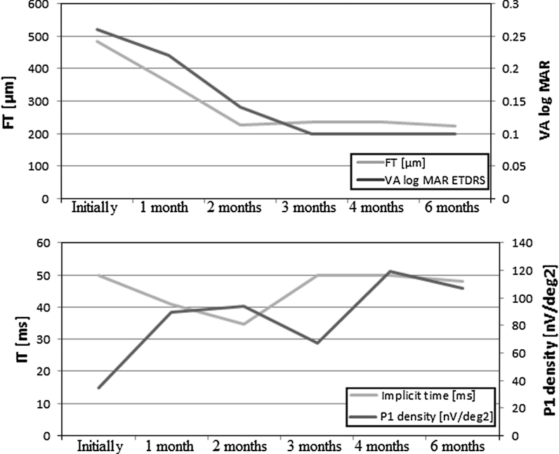 Fig. 4