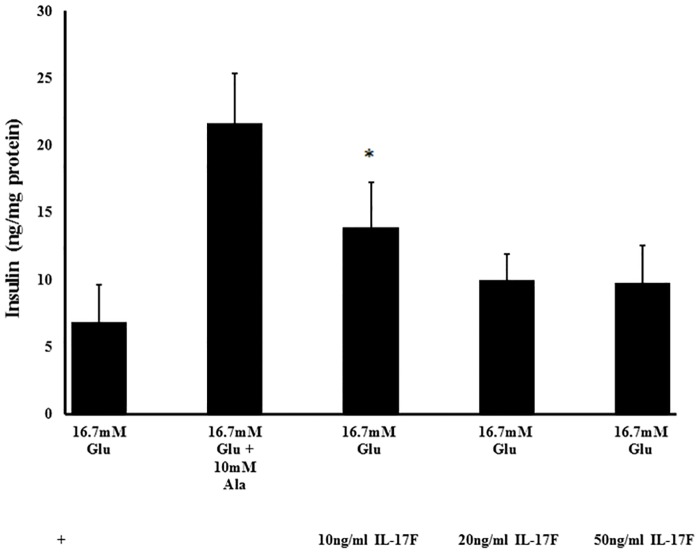 Fig 5