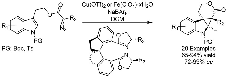 Scheme 2