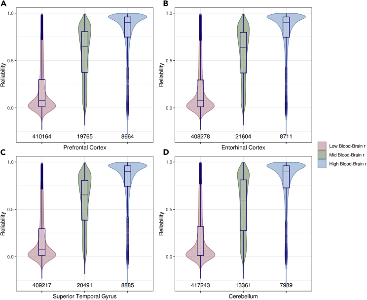 Figure 6