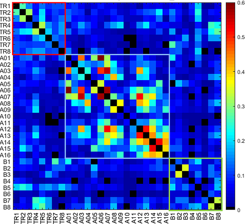 Figure 5: