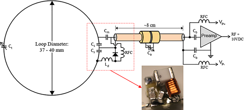 Figure 3: