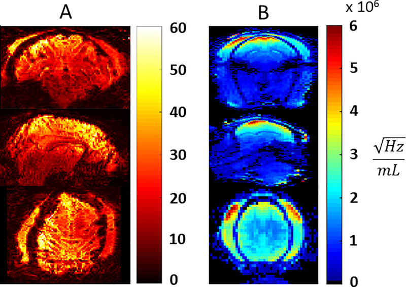 Figure 6: