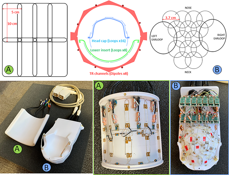 Figure 2: