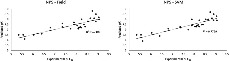 Fig. 9