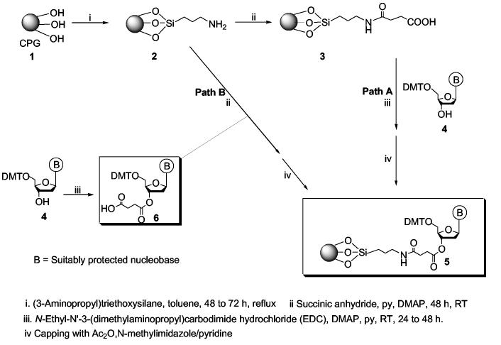 Scheme 1.