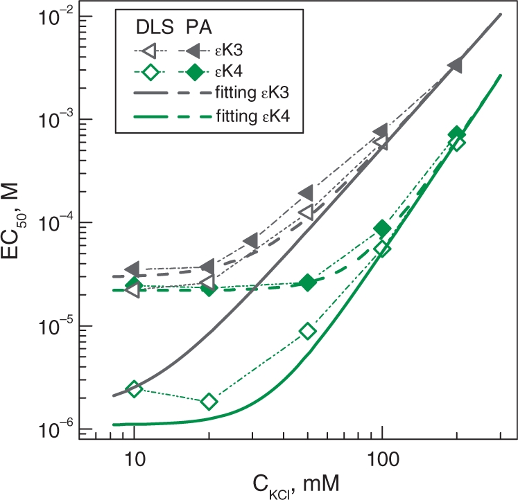 Figure 9.