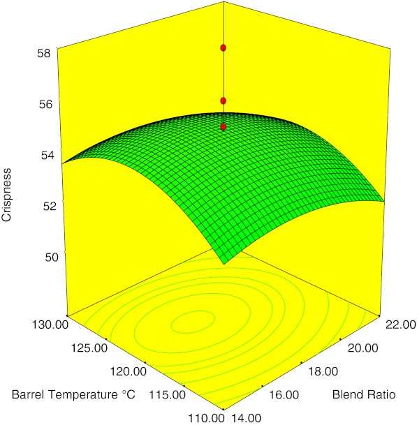 Fig. 6