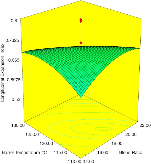 Fig. 3