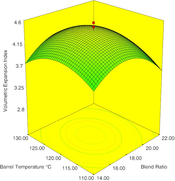 Fig. 4