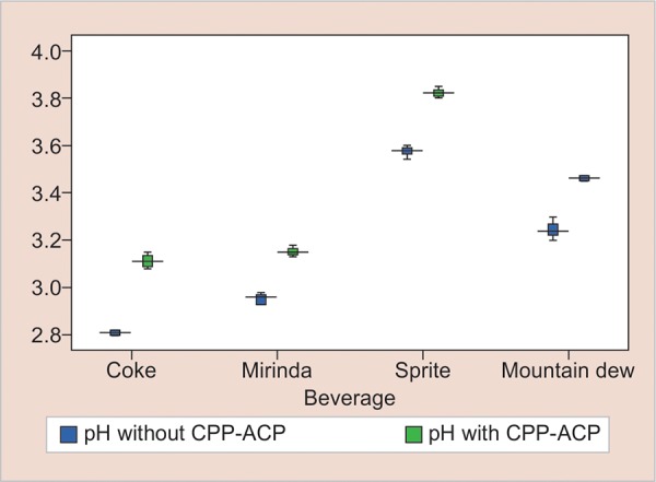 Graph 1: