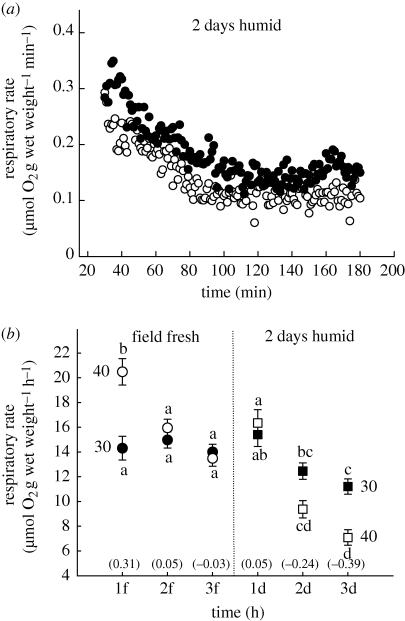 Figure 2.