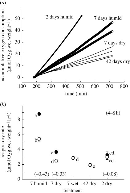 Figure 3.