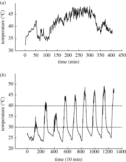 Figure 1.