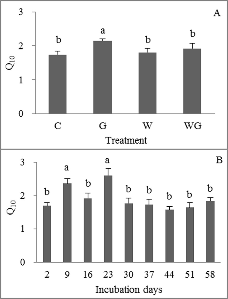 Fig 5