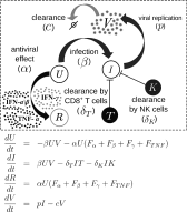 FIG 3