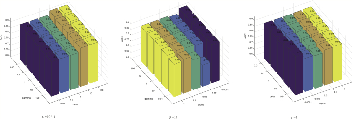 Figure 3