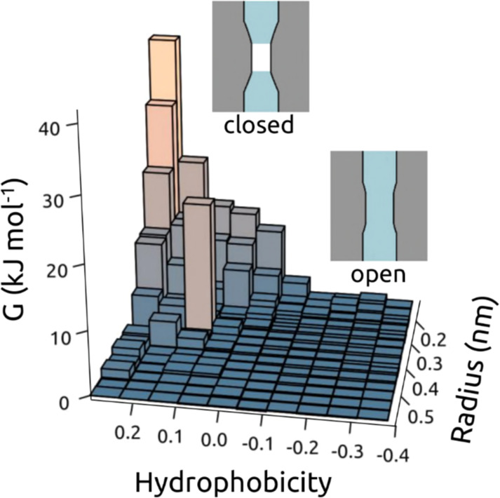 Figure 14