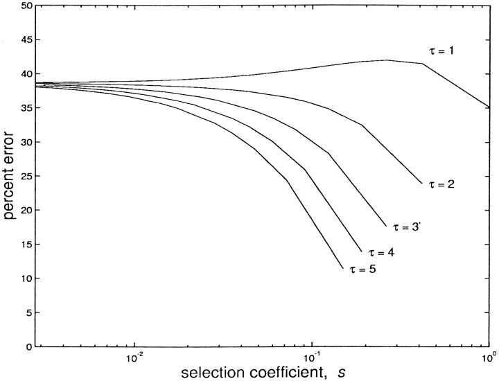 Figure 3.—