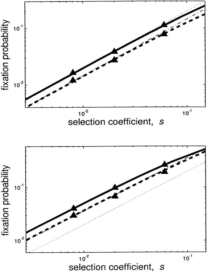 Figure 2.—